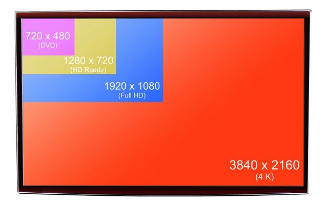 découvrez la différence entre la résolution ultra hd sur smartphone et les autres résolutions. apprenez comment la qualité d'image, la clarté des détails et l'expérience visuelle en sont affectées, et faites le bon choix pour votre prochain appareil.