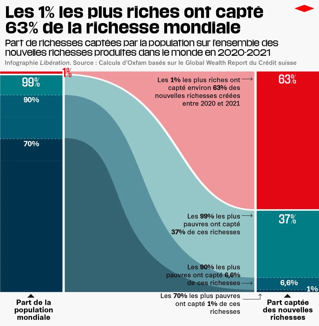 découvrez les dynamiques fascinantes de la fortune mondiale, explorant les tendances économiques, les milliardaires influents et l'impact des marchés financiers sur la richesse globale. plongez dans l'analyse des données et des prévisions sur la croissance de la fortune à l'échelle planétaire.