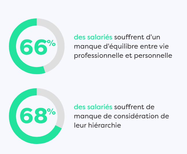 découvrez des conseils et stratégies pour améliorer le bien-être des salariés au travail. explorez des pratiques essentielles pour favoriser une atmosphère saine et productive, garantissant une meilleure qualité de vie au sein de votre entreprise.