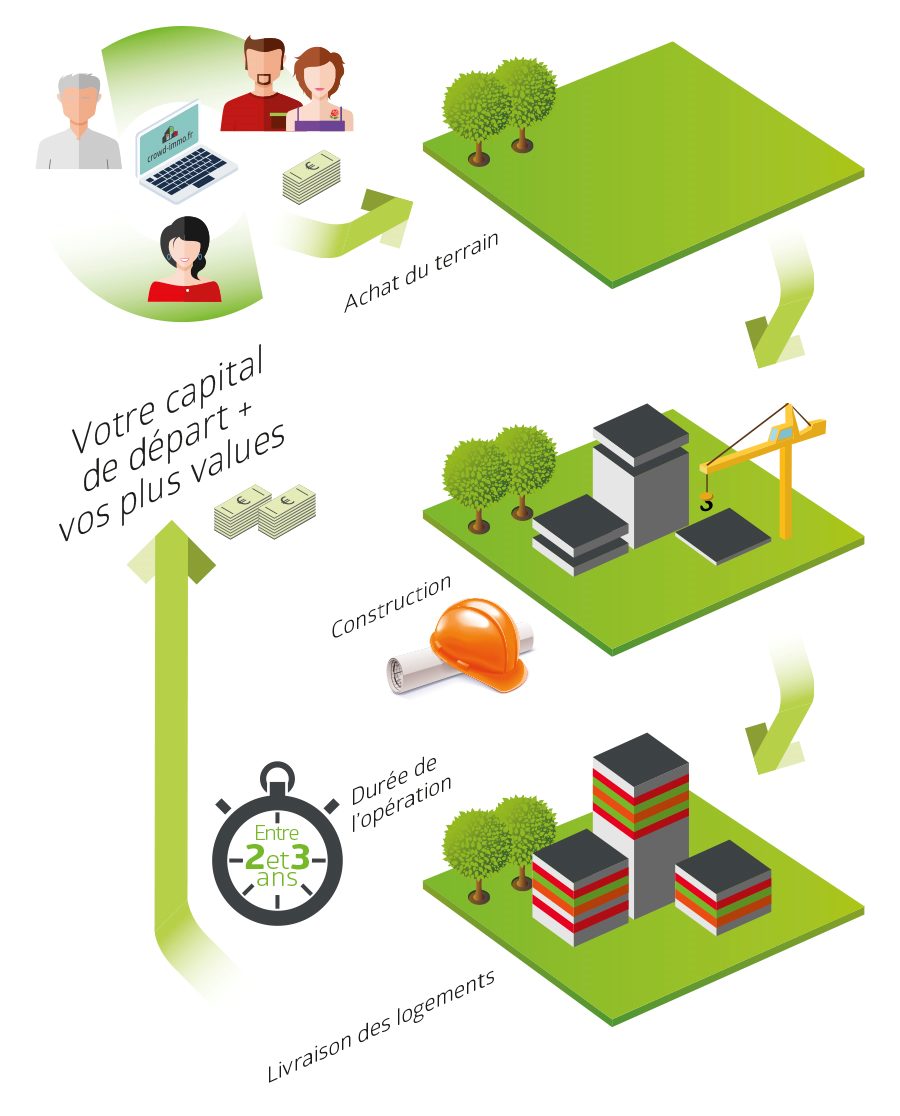 découvrez nos conseils et astuces pour réussir votre campagne de crowdfunding immobilier. apprenez à séduire les investisseurs, à présenter votre projet de manière convaincante et à maximiser vos chances de financement. transformez vos idées en réalité grâce à notre guide complet sur le crowdfunding immobilier.