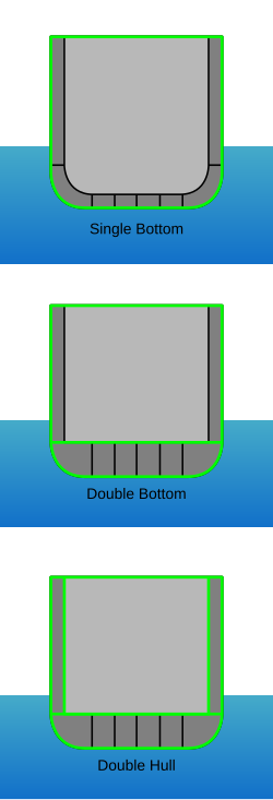 découvrez le concept du 'double bottom', une approche stratégique qui vise à maximiser le rendement tout en minimisant les risques. apprenez comment cette méthode peut transformer vos investissements et vous offrir des opportunités uniques sur le marché.