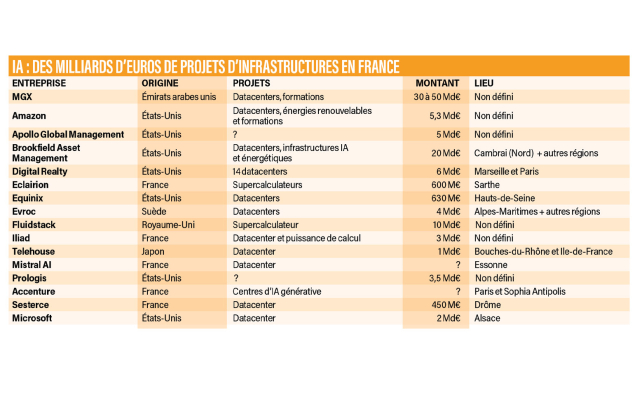 découvrez comment cette startup révolutionnaire, évaluée à 1,5 milliard, transforme le paysage de l'intelligence artificielle avec des innovations audacieuses et des solutions de pointe. plongez dans l'univers technologique de l'ia et explorez son impact sur l'avenir.