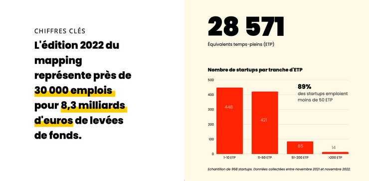 découvrez comment une startup innovante a réussi à lever 1,5 milliard d'euros grâce à l'intelligence artificielle. plongez dans l'univers des technologies disruptives et explorez les stratégies qui ont propulsé cette entreprise au sommet.