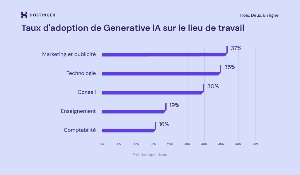 découvrez comment les startups innovent dans le domaine de l'intelligence artificielle en exploitant les données pour transformer les industries. explorez les tendances, les technologies émergentes et les opportunités offertes par l'ia. inspirez-vous des cas pratiques qui façonnent l'avenir des entreprises.