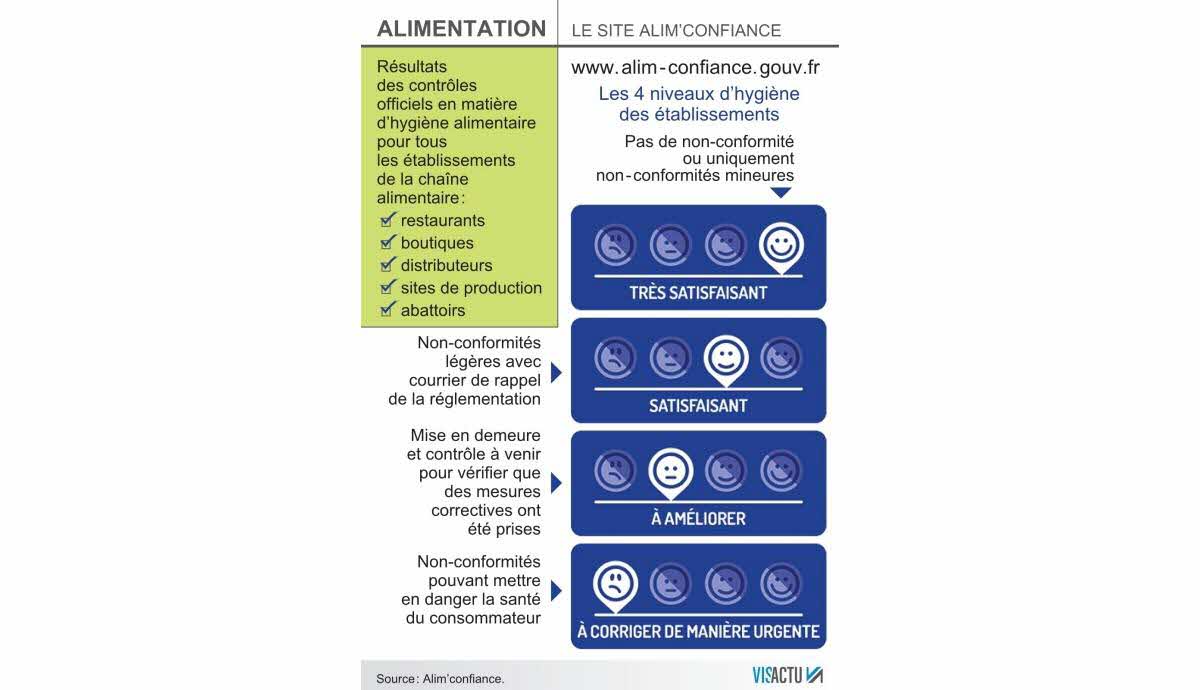 découvrez les normes et procédures des contrôles sanitaires dans les restaurants pour garantir la sécurité alimentaire et le bien-être des clients. soyez informés sur les inspections, les exigences sanitaires et les bonnes pratiques à adopter pour une cuisine saine.