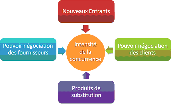 découvrez l'importance cruciale de comprendre et de résoudre les problèmes réels auxquels les entreprises sont confrontées. apprenez comment une approche proactive peut améliorer la performance et la pérennité de votre organisation.