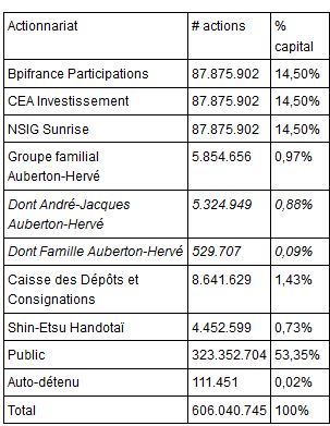 découvrez les opportunités d'un investissement de 180 millions d'euros, une initiative stratégique visant à stimuler la croissance et l'innovation. explorez les secteurs clés ciblés et les impacts positifs sur l'économie.