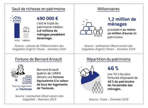 découvrez comment se répartissent le revenu et la richesse en france : analyses, chiffres clés et tendances pour mieux comprendre les inégalités et la situation économique française.