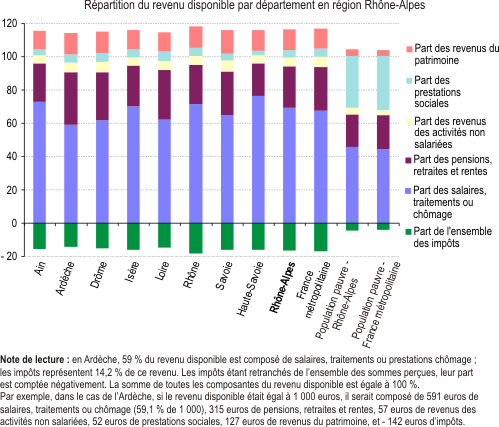 découvrez les dernières analyses sur les niveaux de revenu et la répartition de la richesse en france : chiffres clés, tendances actuelles et facteurs qui influencent les inégalités économiques.