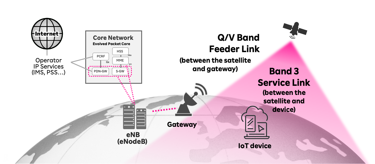 découvrez univity, la solution d'internet satellite rapide et fiable pour connecter votre domicile ou votre entreprise partout en france, même dans les zones les plus isolées.
