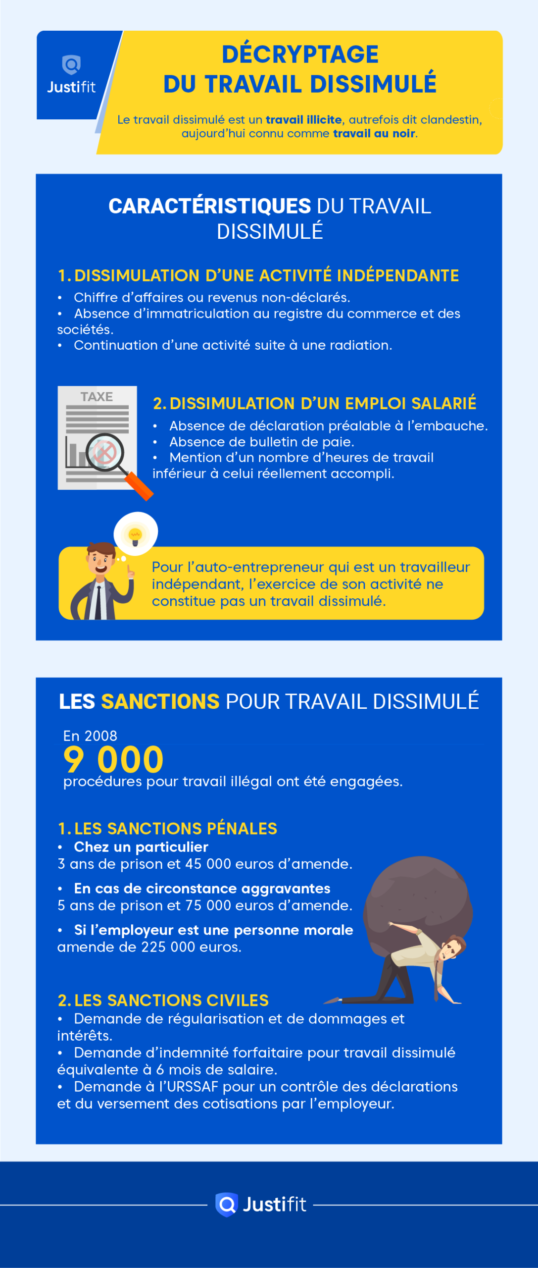 découvrez les raisons et les conséquences lorsqu'un restaurant est fermé pour emploi dissimulé. informez-vous sur les risques juridiques et les mesures à prendre face à cette infraction.