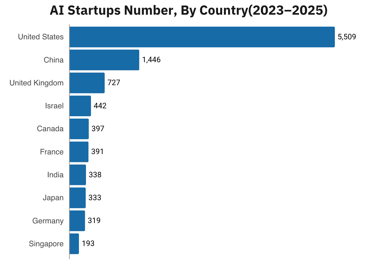 découvrez comment impact capital stimule la croissance des start-up réunionnaises en apportant financement, accompagnement et expertise pour dynamiser l'innovation locale.