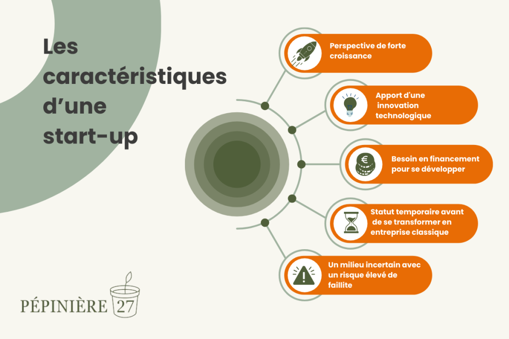 analyse des causes et conséquences de la chute des start-up écologiques ainsi que les défis à relever pour un avenir durable.