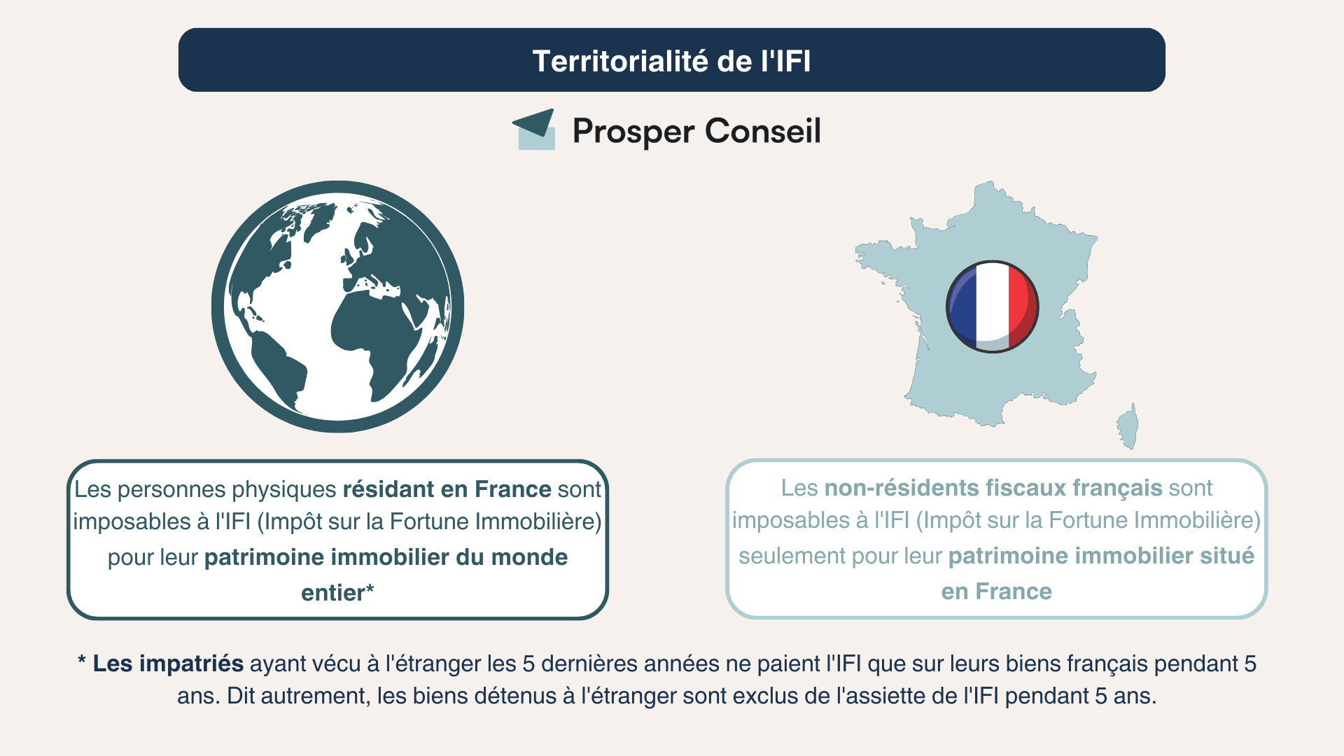 découvrez comment l'impôt sur la fortune influence l'économie et les comportements des contribuables en france, ainsi que ses effets sur la redistribution des richesses.
