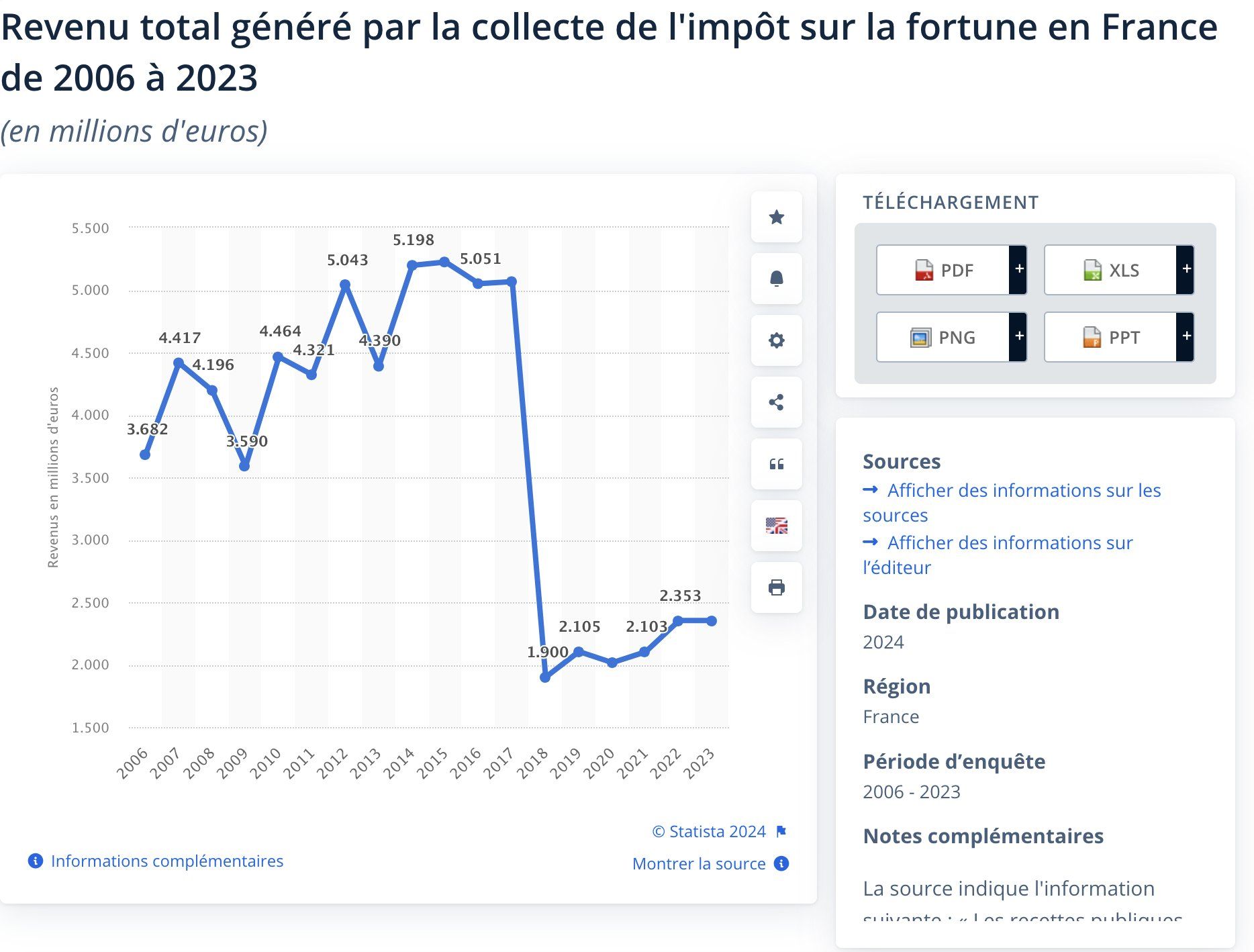 découvrez un bilan contrasté de l'impôt sur la fortune en france, ses impacts économiques et sociaux, ainsi que les débats qu'il suscite.