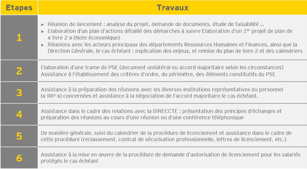découvrez les procédures essentielles et les enjeux du licenciement réel pour mieux comprendre vos droits et obligations en matière de rupture de contrat de travail.