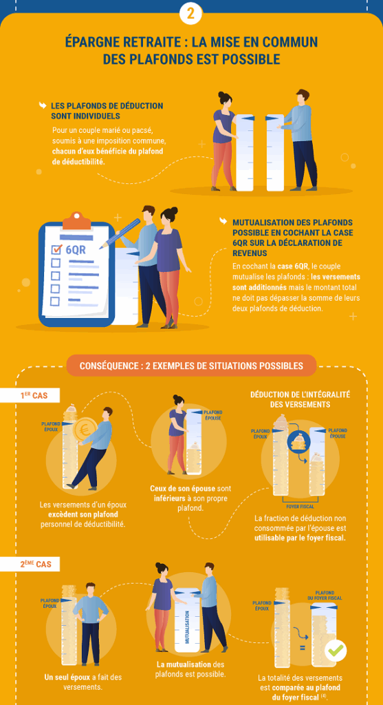 découvrez le plafond des pensions de retraite pour les salariés et comment il impacte vos droits et votre future pension.