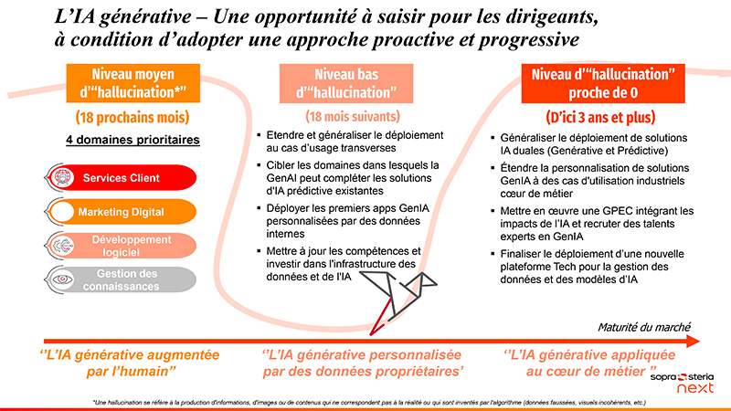 découvrez la start-up française qui révolutionne son secteur grâce à l'ia générative, alliant innovation technologique et créativité pour transformer l'avenir.