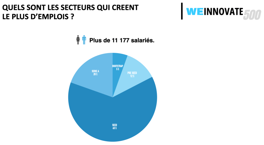 découvrez les opportunités d'emploi dans les start-up de la région auvergne-rhône-alpes en 2025 et rejoignez un secteur dynamique et innovant.