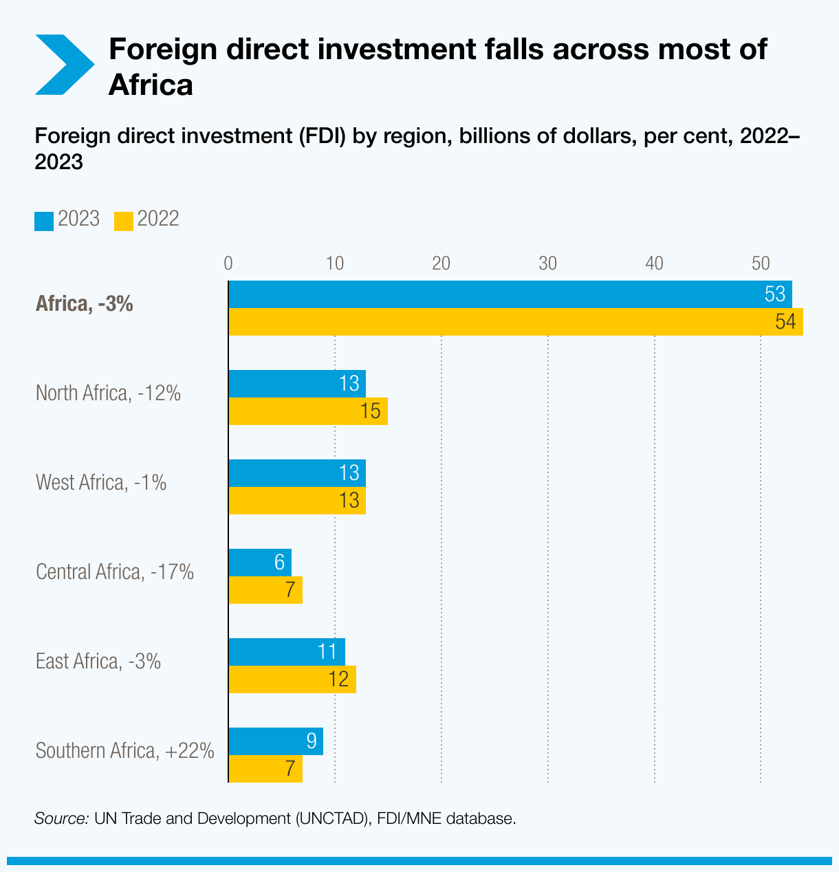 découvrez les opportunités de financement pour les start-ups entre l'inde et l'afrique, et boostez la croissance de votre entreprise grâce à des partenariats stratégiques et des investissements ciblés.