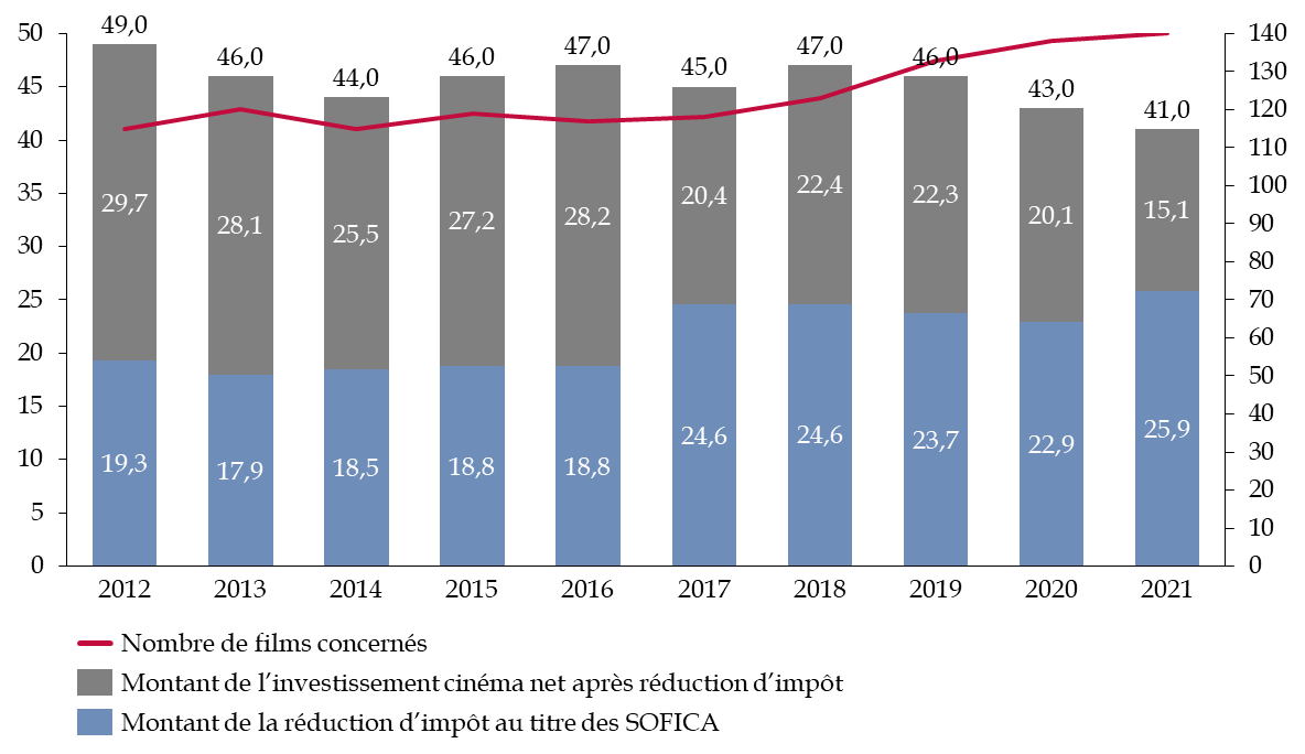 découvrez l'impact du nouveau barème fiscal sur les entreprises : analyse des changements, conséquences financières et conseils pour s'adapter efficacement.