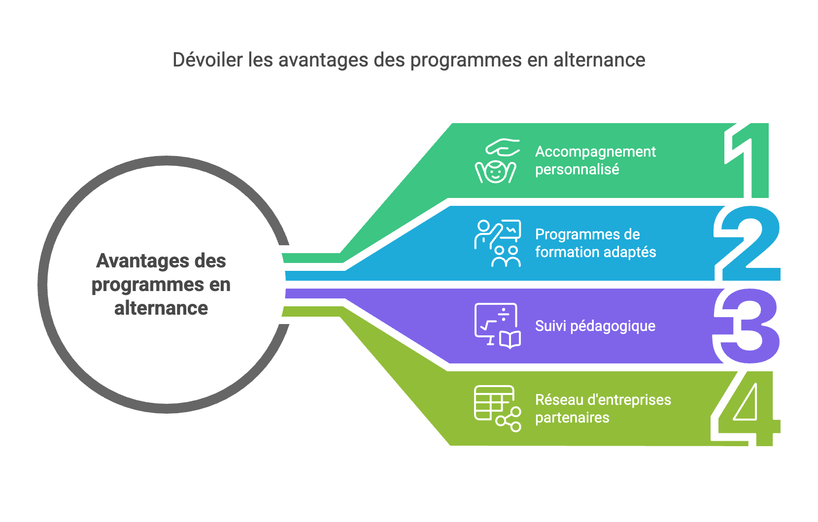 découvrez comment la junior-entreprise allie alternance et cdi pour offrir une voie innovante vers l'emploi et le développement professionnel.