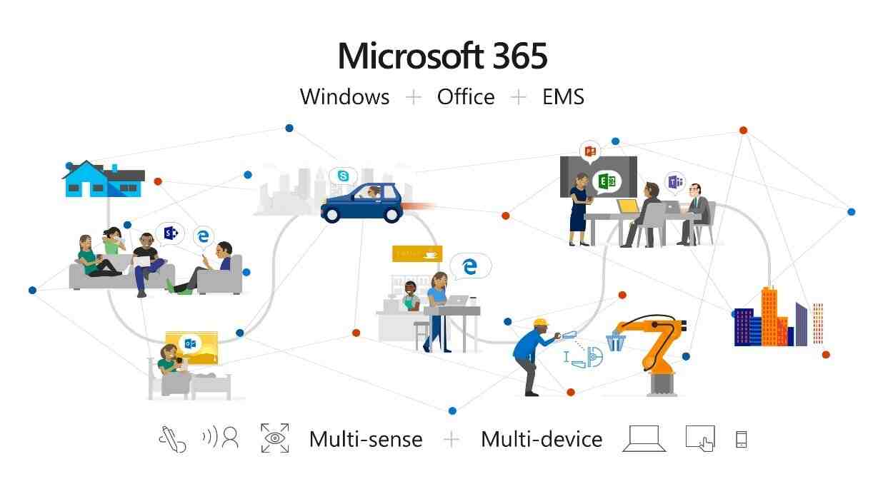 découvrez comment gérer facilement les membres de votre plan famille microsoft 365 pour partager vos avantages et optimiser votre abonnement.