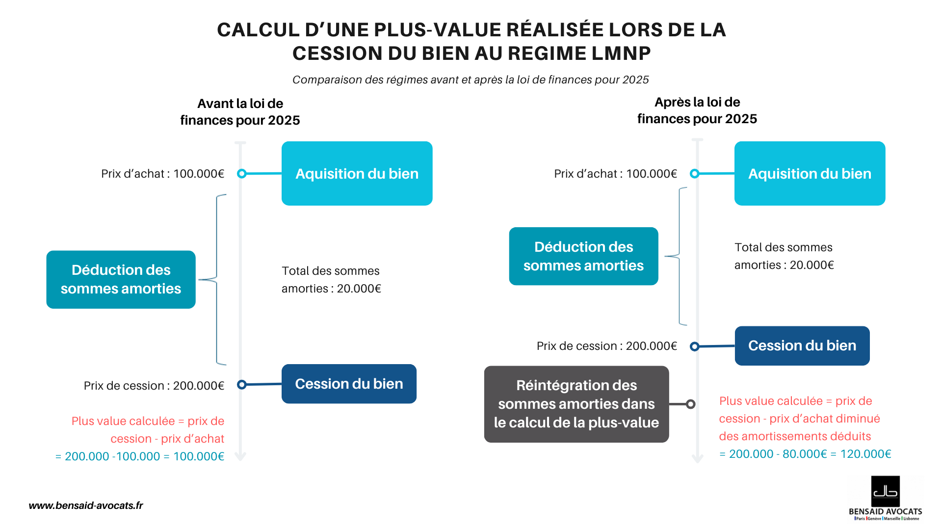 découvrez tout sur la taxe 2025 et son nouveau prélèvement financier : enjeux, impacts et informations essentielles pour bien comprendre ce changement fiscal.