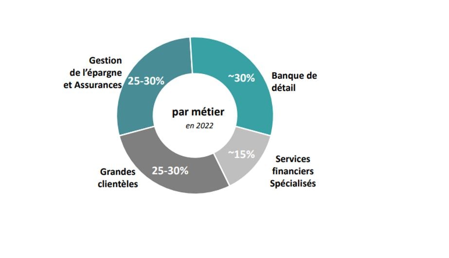 découvrez le bilan financier du crédit agricole île-de-france pour l'année 2025, avec une analyse détaillée des performances, résultats et perspectives économiques régionales.